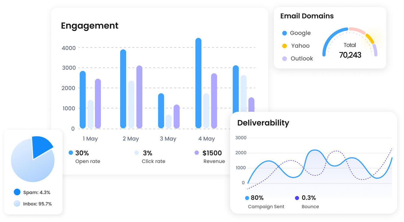 Get granular reports with Kasplo